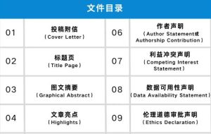 发表后引用为您的论文带来的附加值