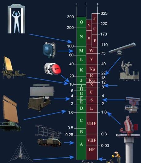 What Are the Different Satellite Antenna Types?